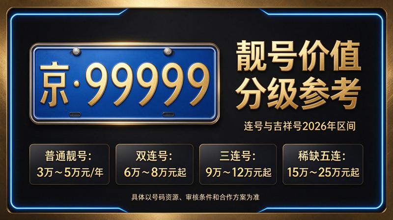北京租牌照服务大厅环境
